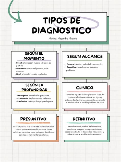 Tipos De Diagnostico