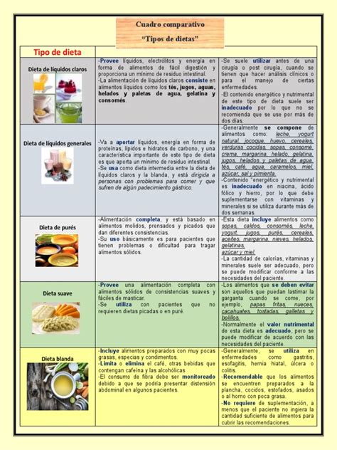 Tipos De Dietas