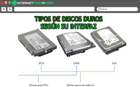 Tipos De Disco Duro