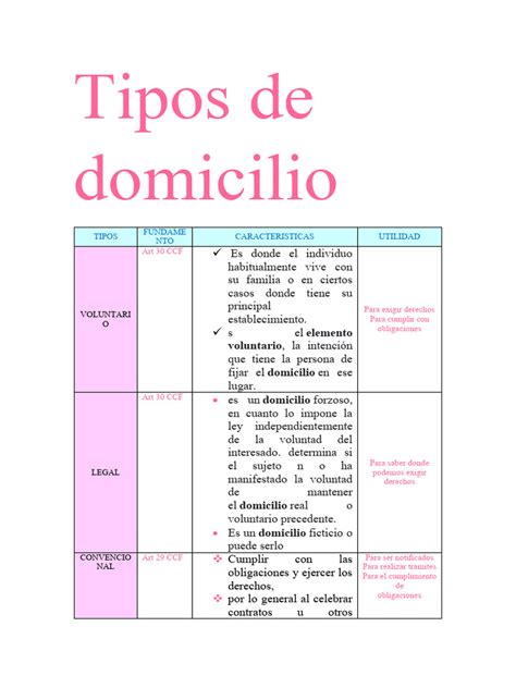 Tipos De Domicilio