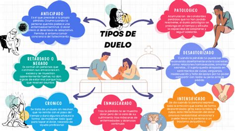tipos de duelo y caracteristicas