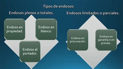 Tipos De Endoso