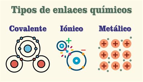 Tipos De Enlaces