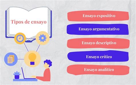 Tipos De Ensayo