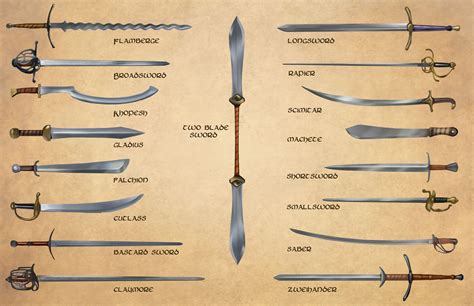 Tipos De Espadas