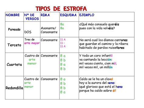 Tipos De Estrofas