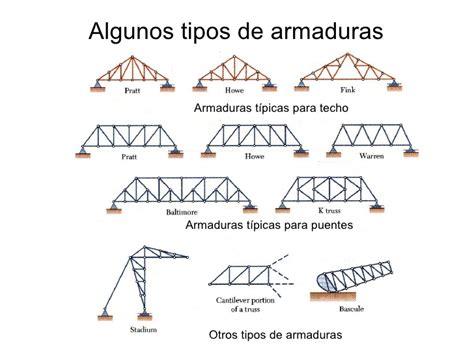 Tipos De Estructuras