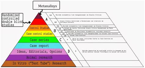 Tipos De Estudos