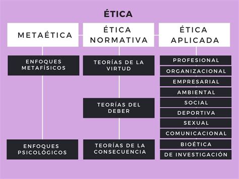 Tipos De Etica