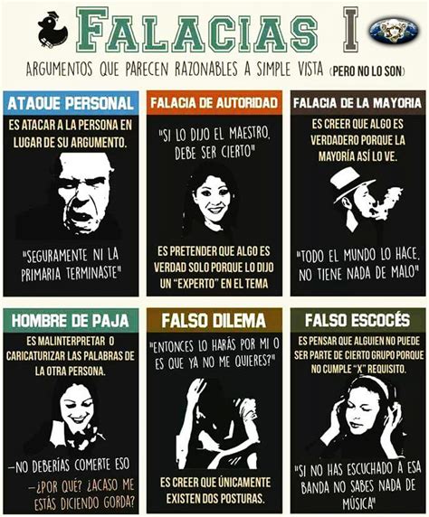 Tipos De Falacias
