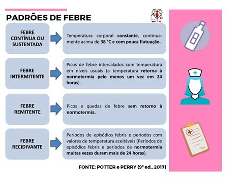 Tipos De Febre
