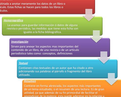 Tipos De Fichas