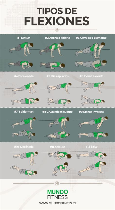 Tipos De Flexiones