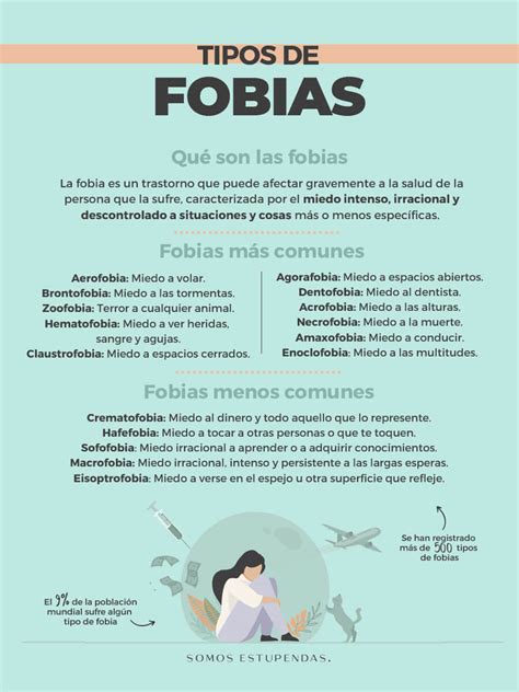 Tipos De Fobias