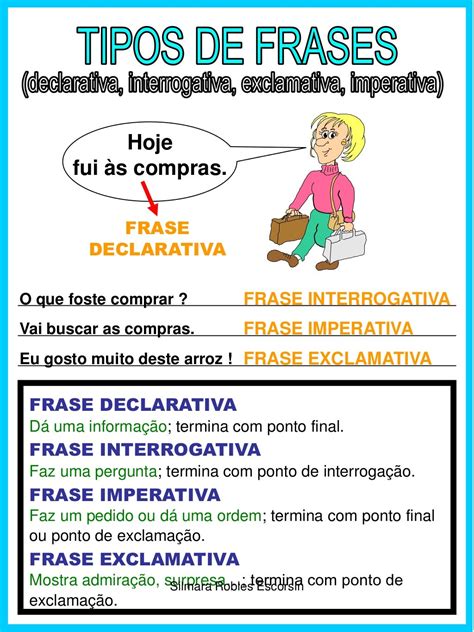 Tipos De Frase
