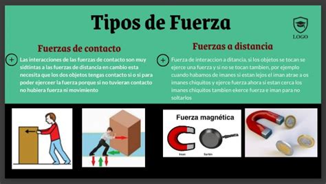 Tipos De Fuerza