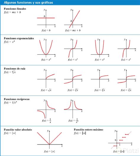 Tipos De Funciones