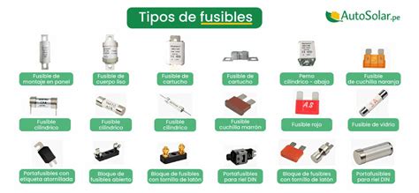 Tipos De Fusibles