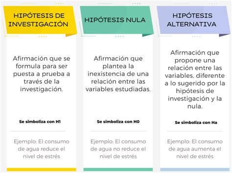 Tipos De Hipotesis