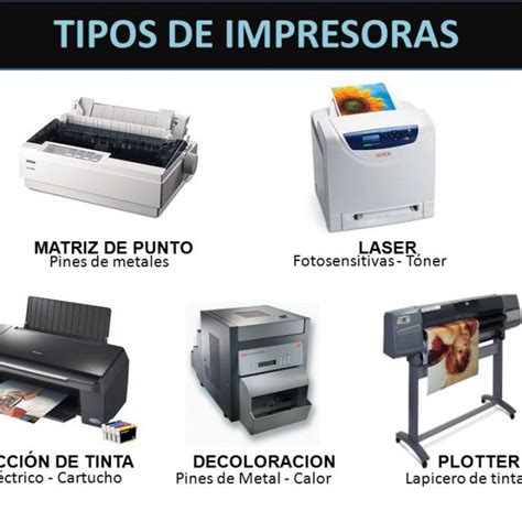 Tipos De Impresoras