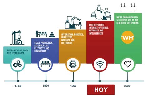 Tipos De Indústria