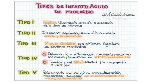 Tipos De Infarto