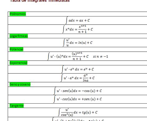 Tipos De Integrales