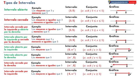 Tipos De Intervalos
