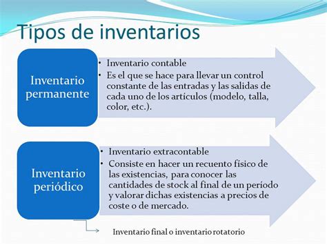 Tipos De Inventarios