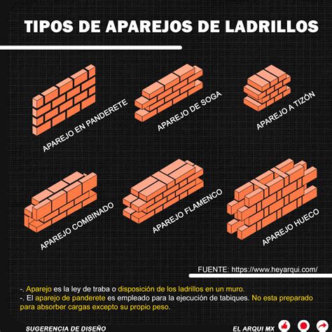Tipos De Ladrillos