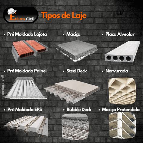Tipos De Laje
