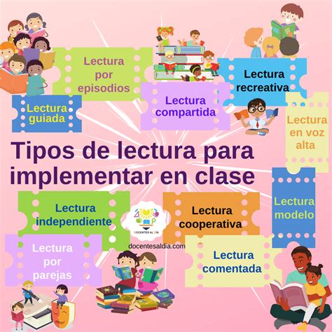 Tipos De Lectura