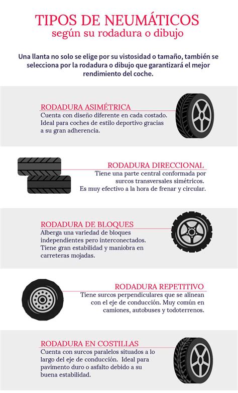 Tipos De Llantas