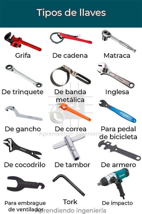 Tipos De Llaves Mecanicas