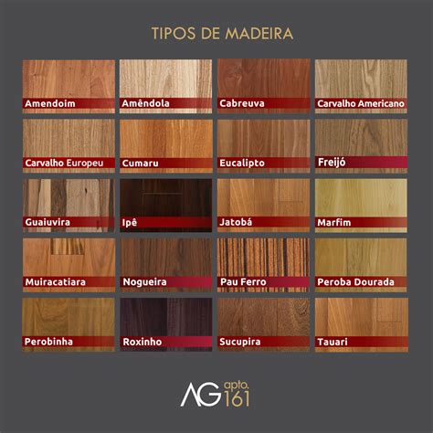 Tipos De Madeira