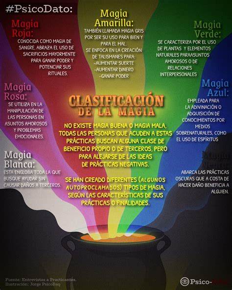 Tipos De Magia