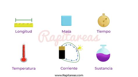 Tipos De Magnitudes