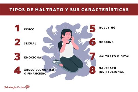 Tipos De Maltrato