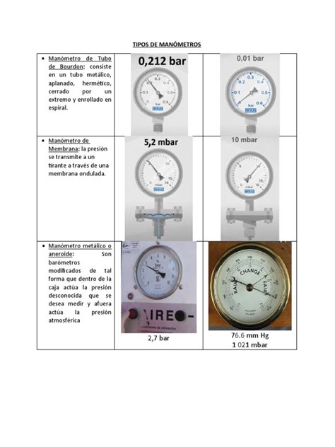 Tipos De Manometros