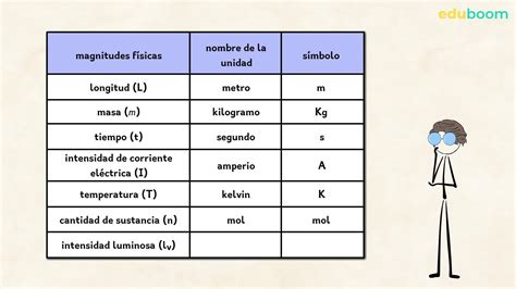 Tipos De Medidas