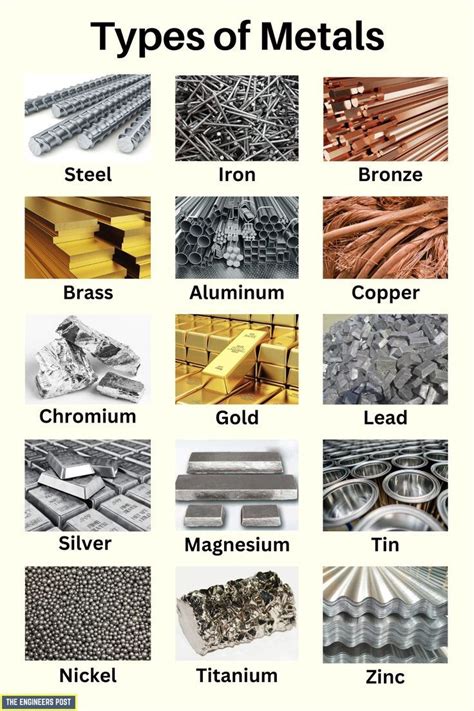 Tipos De Metales