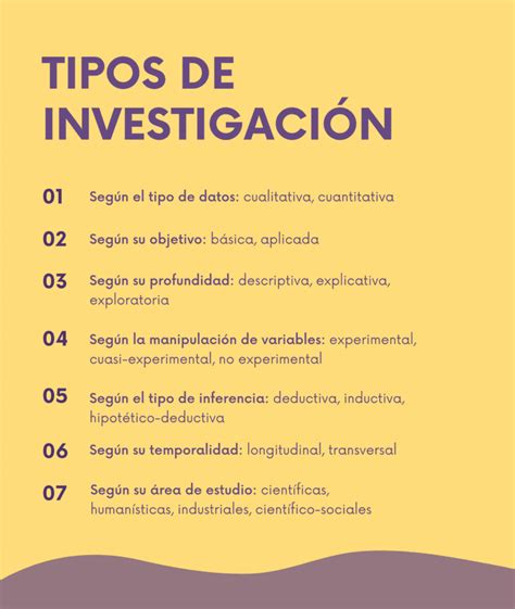 Tipos De Metodos