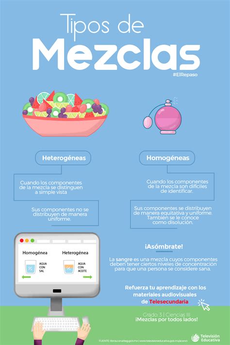 Tipos De Mezclas