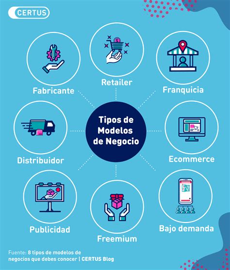 Tipos De Modelos De Negocios