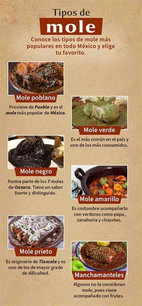 Tipos De Mole