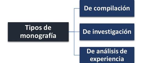 Tipos De Monografia