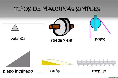 Tipos De Máquinas Simples