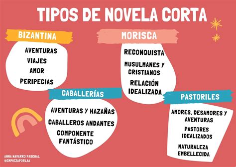 Tipos De Novela