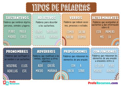 Tipos De Palabras
