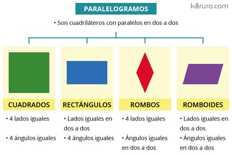 Tipos De Paralelogramo
